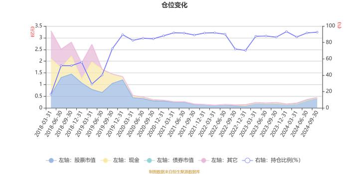 金鹰周期优选混合A：2024年第三季度利润110.72万元 净值增长率4.31%