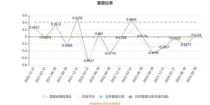 国联安精选混合：2024年第三季度利润8941.9万元 净值增长率13.57%