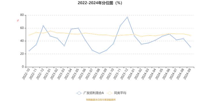 广发招利混合A：2024年第三季度利润20.8万元 净值增长率0.45%