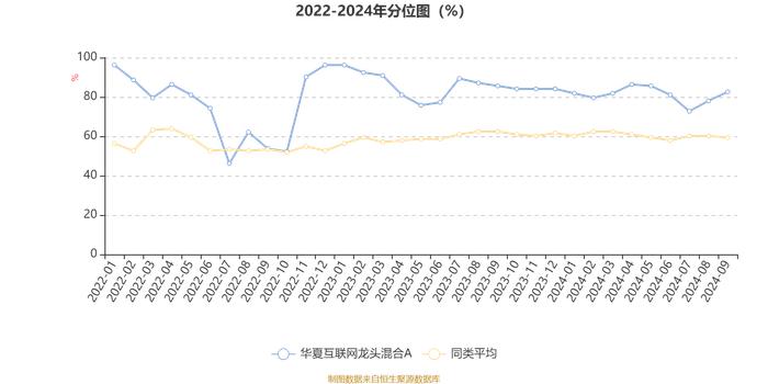 华夏互联网龙头混合A：2024年第三季度利润4869.57万元 净值增长率13.77%