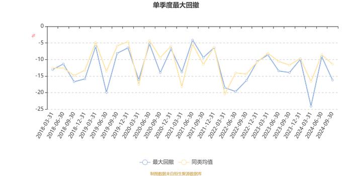 华富成长趋势混合A：2024年第三季度利润5501.1万元 净值增长率9.47%