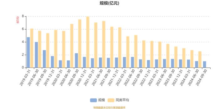 国联安行业领先混合：2024年第三季度利润1375.87万元 净值增长率16.7%