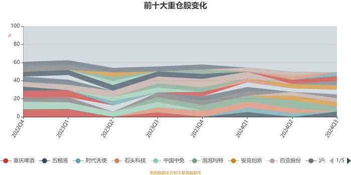 长信消费升级混合A：2024年第三季度利润1385.4万元 净值增长率12.2%