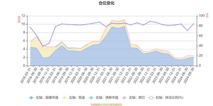 交银沪港深价值精选混合：2024年第三季度利润2452.62万元 净值增长率11.56%