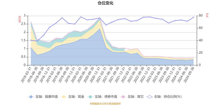 东吴进取策略混合A：2024年第三季度利润271.77万元 净值增长率6.88%