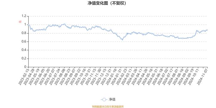 华夏汽车产业混合A：2024年第三季度利润1846.69万元 净值增长率16.83%