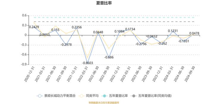 景顺长城动力平衡混合：2024年第三季度利润7254.89万元 净值增长率8.15%