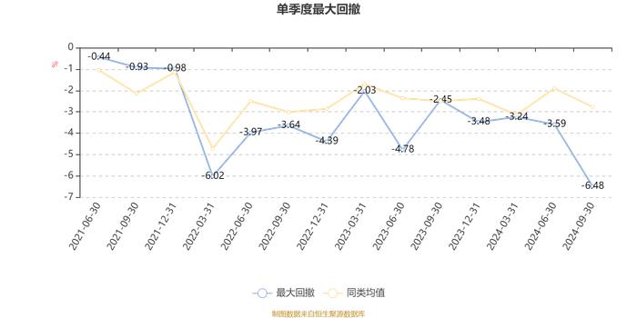 景顺长城安泽回报一年持有期混合A类：2024年第三季度利润499.13万元 净值增长率5.68%