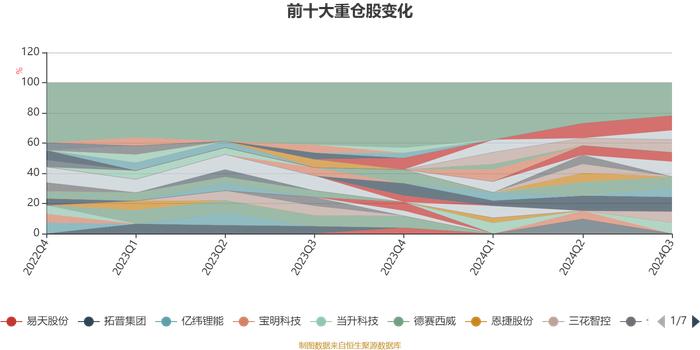 东吴新经济混合A：2024年第三季度利润585.7万元 净值增长率9.93%