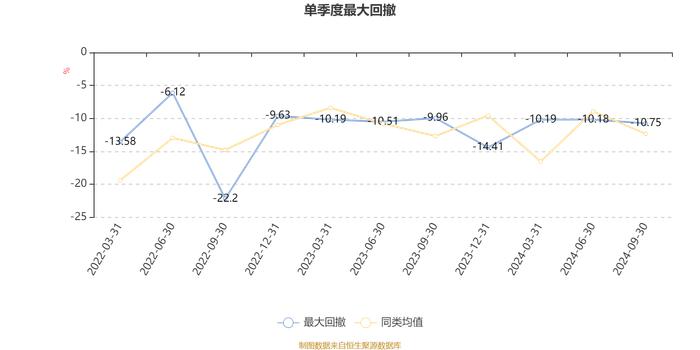 广发沪港深精选混合A：2024年第三季度利润890.45万元 净值增长率13.96%