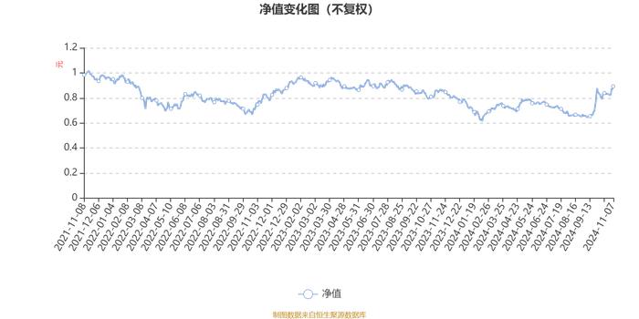 华夏互联网龙头混合A：2024年第三季度利润4869.57万元 净值增长率13.77%