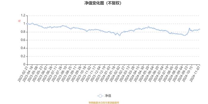 华夏景气驱动混合A：2024年第三季度利润1984.32万元 净值增长率6.76%