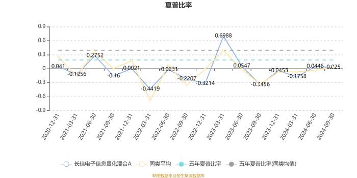 长信电子信息量化混合A：2024年第三季度利润664.13万元 净值增长率11.45%