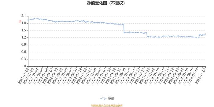 西部利得行业主题优选混合A：2024年第三季度利润576.1万元 净值增长率7.75%