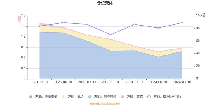 华夏智造升级混合A：2024年第三季度利润888.05万元 净值增长率16.43%