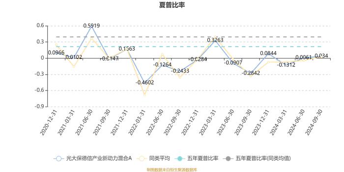 光大保德信产业新动力混合A：2024年第三季度利润477.65万元 净值增长率15.97%