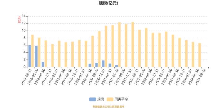 长信利信混合A：2024年第三季度利润19.27万元 净值增长率5.89%