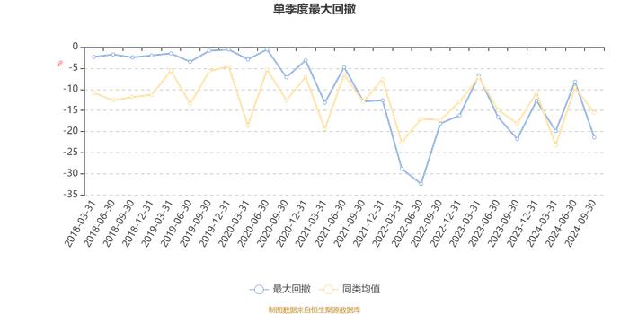 诺安创新驱动混合A：2024年第三季度利润2360.97万元 净值增长率4.93%