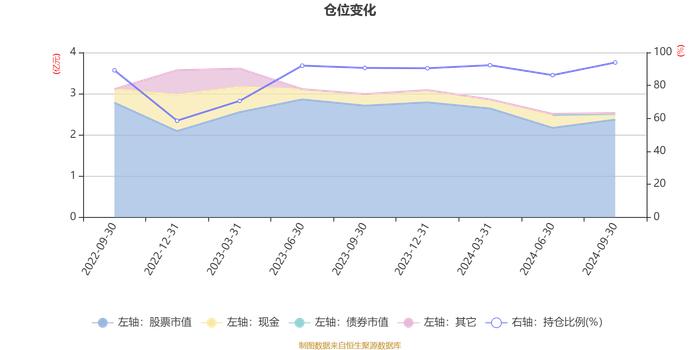 华夏时代领航两年持有混合A：2024年第三季度利润2414.2万元 净值增长率12.67%