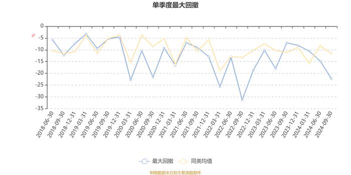 金鹰周期优选混合A：2024年第三季度利润110.72万元 净值增长率4.31%