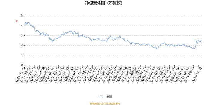 国联安优选行业混合：2024年第三季度利润7362.99万元 净值增长率10.14%