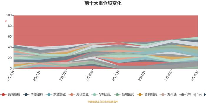 中银证券健康产业混合：2024年第三季度利润2033.05万元 净值增长率12.4%