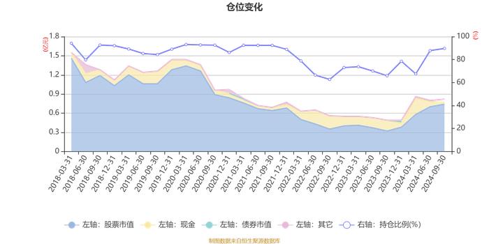 景顺长城低碳科技主题混合：2024年第三季度利润303.11万元 净值增长率3.91%