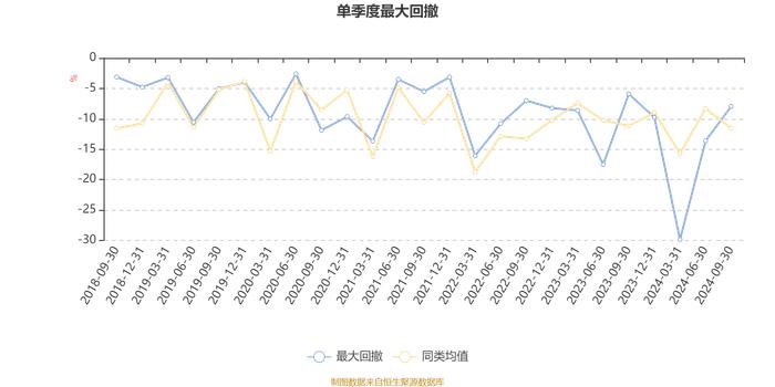 鑫元行业轮动A：2024年第三季度利润243.05万元 净值增长率10.45%