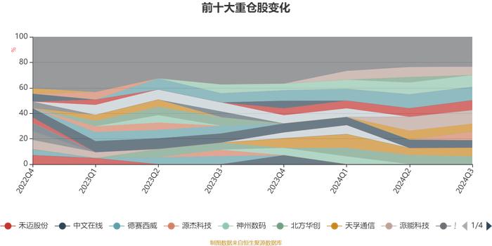 国联安优选行业混合：2024年第三季度利润7362.99万元 净值增长率10.14%