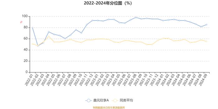 鑫元欣享A：2024年第三季度利润3907.61万元 净值增长率11.61%