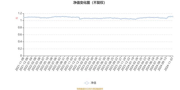 景顺长城顺鑫回报混合A类：2024年第三季度利润209.28万元 净值增长率1.98%