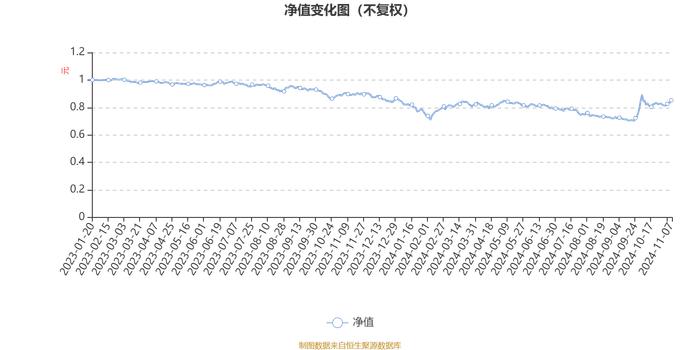 太平消费升级一年持有A：2024年第三季度利润1063.89万元 净值增长率7.36%