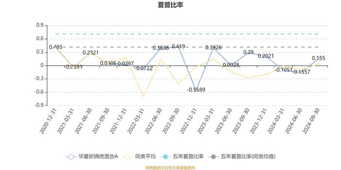 华夏新锦绣混合A：2024年第三季度利润2062.46万元 净值增长率20.48%