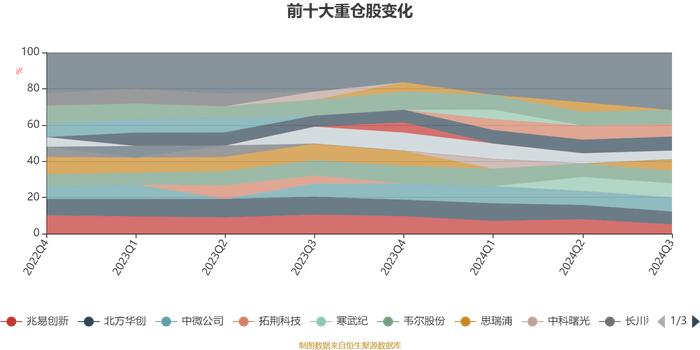 光大保德信产业新动力混合A：2024年第三季度利润477.65万元 净值增长率15.97%