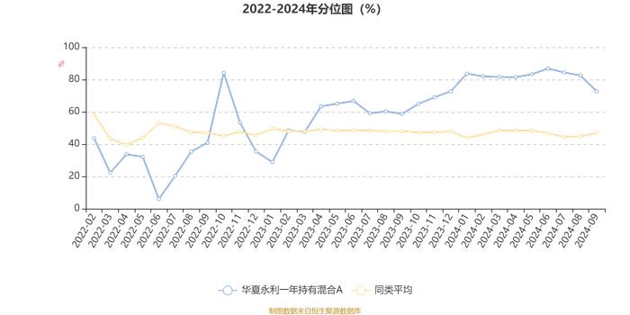 华夏永利一年持有混合A：2024年第三季度利润-60.32万元 净值增长率-0.03%