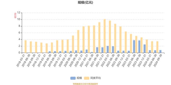 西部利得行业主题优选混合A：2024年第三季度利润576.1万元 净值增长率7.75%