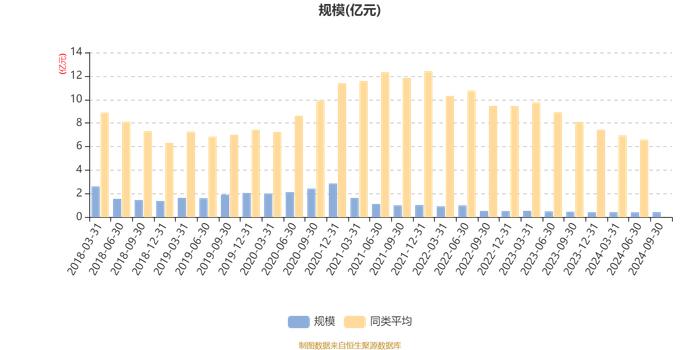 东吴进取策略混合A：2024年第三季度利润271.77万元 净值增长率6.88%