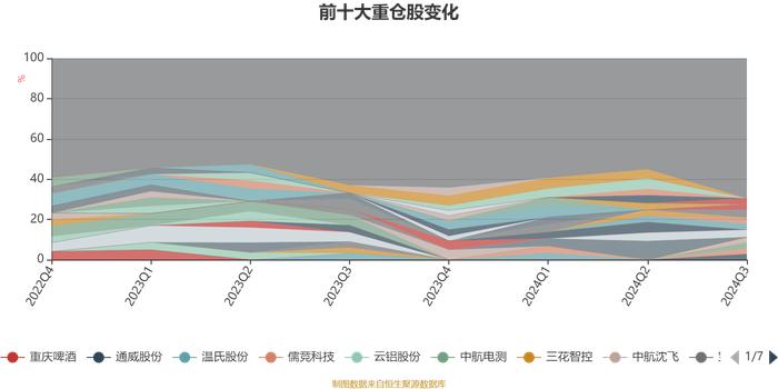 国联安行业领先混合：2024年第三季度利润1375.87万元 净值增长率16.7%