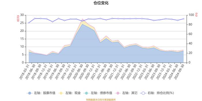 国联安优选行业混合：2024年第三季度利润7362.99万元 净值增长率10.14%