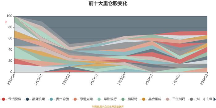 长信先锐混合A：2024年第三季度利润7497.46元 净值增长率0.45%