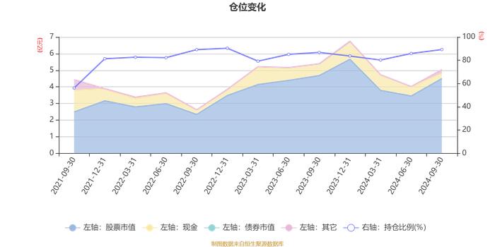 华夏互联网龙头混合A：2024年第三季度利润4869.57万元 净值增长率13.77%