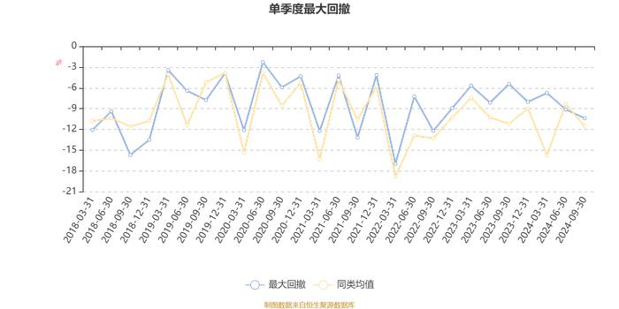 景顺长城动力平衡混合：2024年第三季度利润7254.89万元 净值增长率8.15%