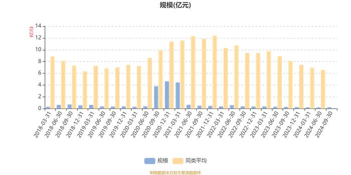 民生加银养老服务混合：2024年第三季度利润390.53万元 净值增长率19.24%