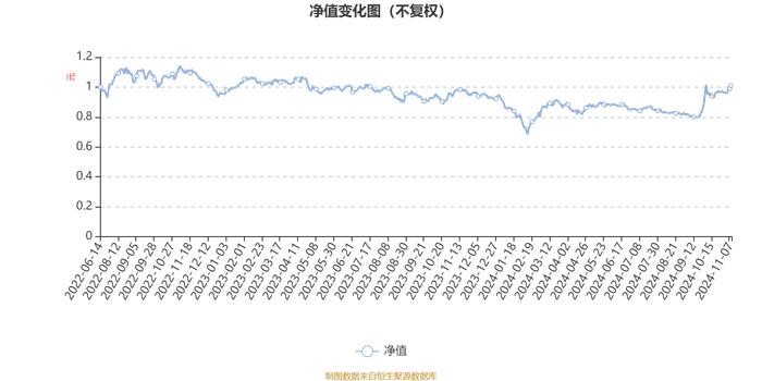 华夏时代领航两年持有混合A：2024年第三季度利润2414.2万元 净值增长率12.67%