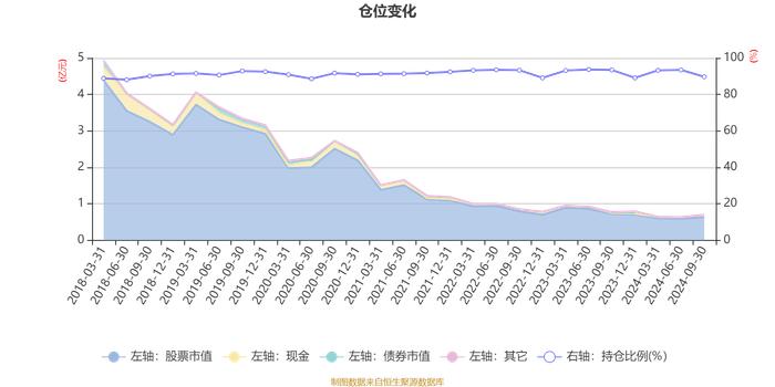 长信电子信息量化混合A：2024年第三季度利润664.13万元 净值增长率11.45%