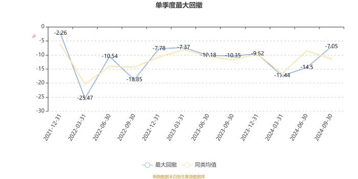 华夏优加生活混合A：2024年第三季度利润9462.84万元 净值增长率18.67%