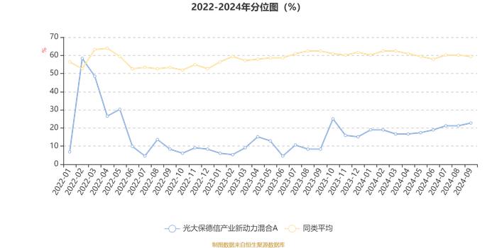 光大保德信产业新动力混合A：2024年第三季度利润477.65万元 净值增长率15.97%