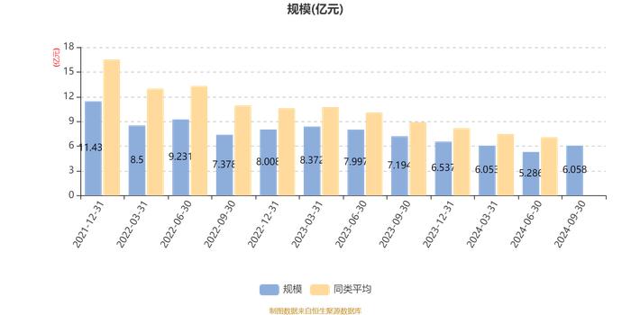 华夏优加生活混合A：2024年第三季度利润9462.84万元 净值增长率18.67%