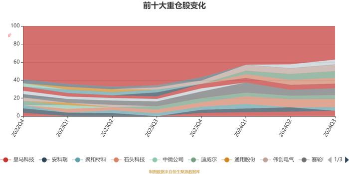 诺安优选回报混合：2024年第三季度利润1.08亿元 净值增长率8.8%