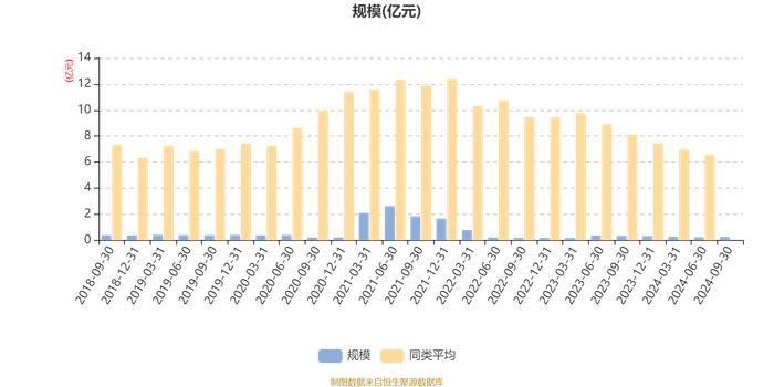 鑫元行业轮动A：2024年第三季度利润243.05万元 净值增长率10.45%